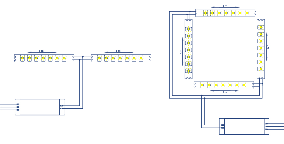 schemat przedstawiający przykładowe podzielenie taśmy LED i prawidłowe podłączenie jej do zasilacza